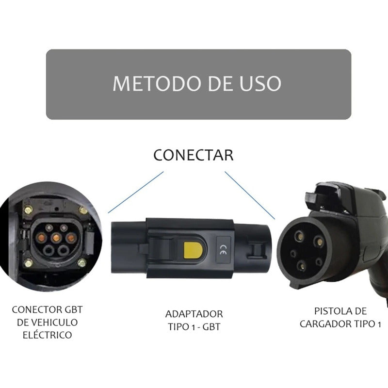 Adaptador Vehículo Eléctrico Tipo 1 A Gbt Byd, Jac, Sev, Etc